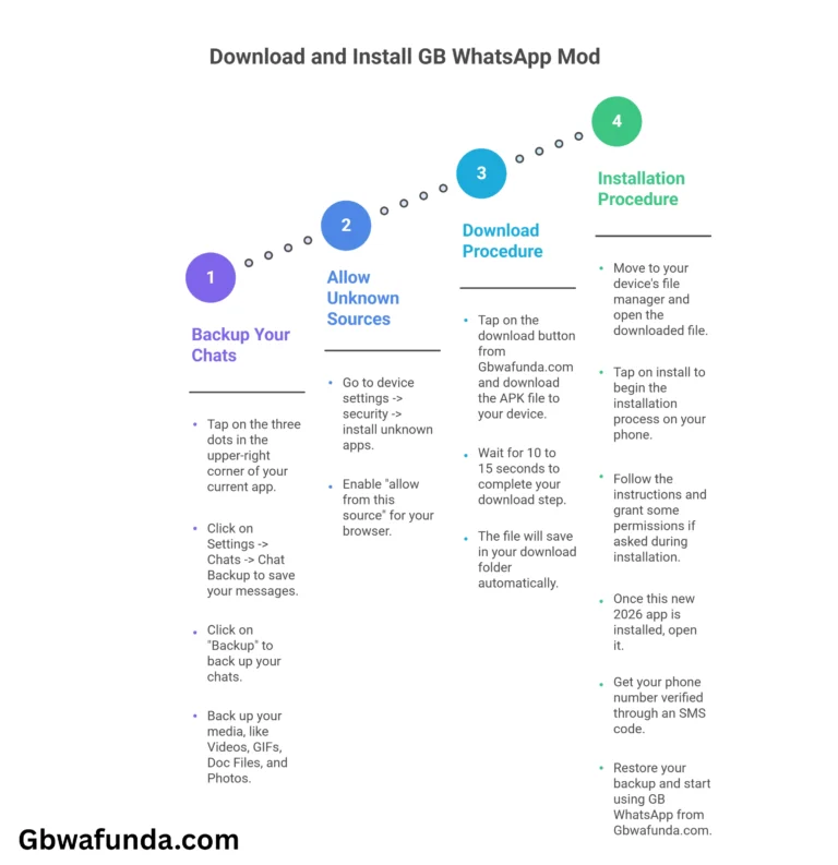 Download and install GB WhatsApp MOD